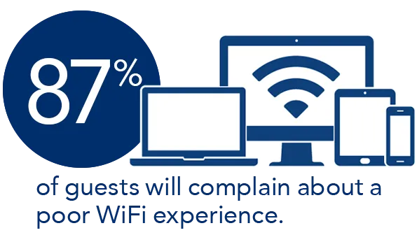 restaurant wifi, bar wifi, business wifi, business internet